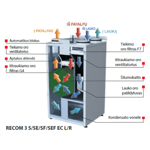 Plokštelinis ENTALPINIS rekuperatorius RECOM 3SEF su WIFI valdymu ir šildymo tenu