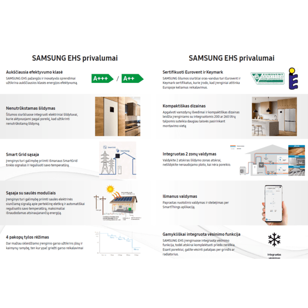 SAMSUNG oras–vanduo 9.0/8.7 kW SPLIT šilumos siurblio KOMPLEKTAS su atnaujinta 200 l talpa, valdymu lietuvių kalba ir integruotu WIFI, NORDIC serija