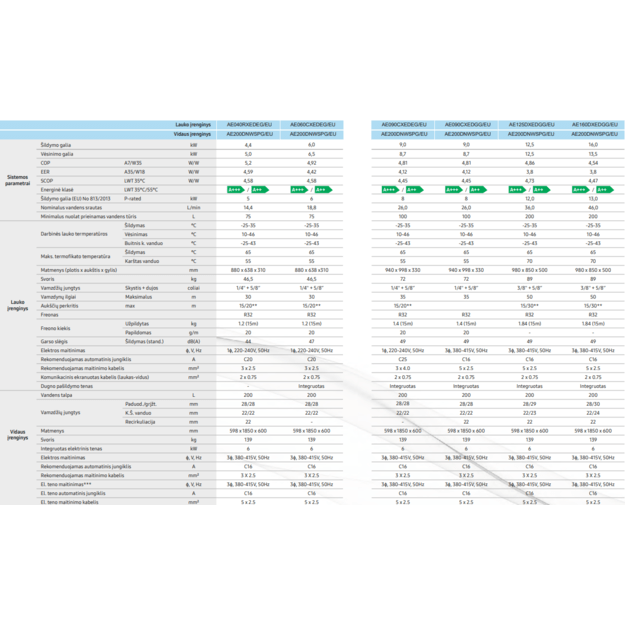 SAMSUNG oras–vanduo 9.0/8.7 kW SPLIT šilumos siurblio KOMPLEKTAS su atnaujinta 200 l talpa, valdymu lietuvių kalba ir integruotu WIFI, NORDIC serija