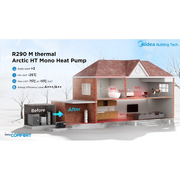 Midea ARCTIC 6 kW oras-vanduo šilumos siurblys monoblokas
