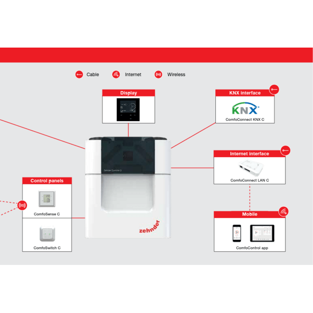 Entalpinis rekuperatorius Zehnder ComfoAir Q 350 3