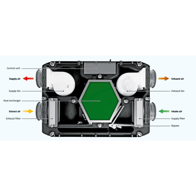 Plokštelinis ENTALPINIS rekuperatorius RECOM EPP2SETsu valdymo PULTU 2