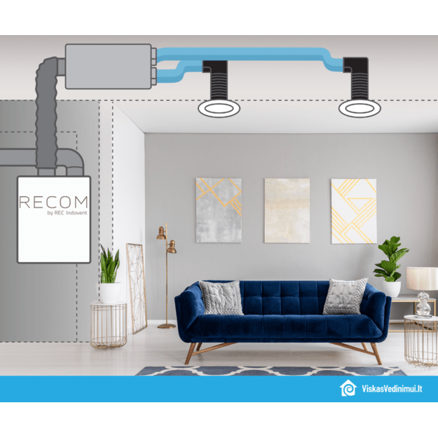 Plokštelinis ENTALPINIS rekuperatorius RECOM EPP3SET su WIFI valdymu