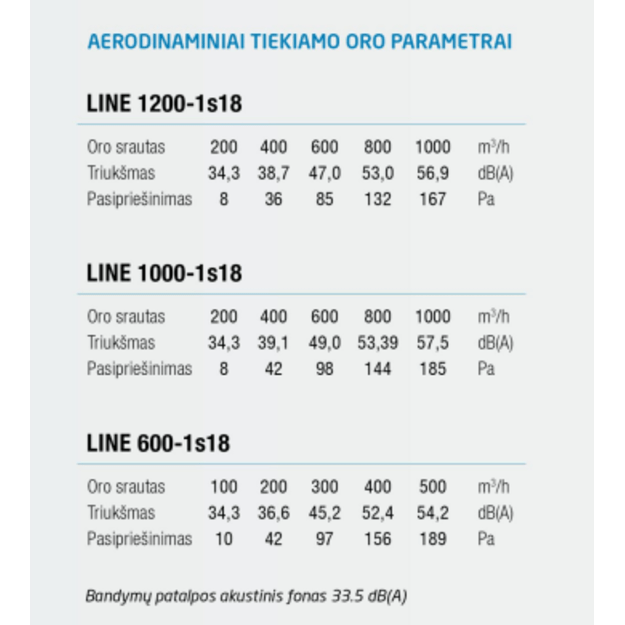 Gipsinis priglaistomas plyšinis vėdinimo difuzorius Airmann Line, 60 cm, vieno plyšio 7