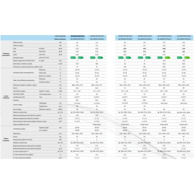 SAMSUNG oras–vanduo 12.5/12.5 kW šilumos siurblys be talpos, su hydro moduliu, WIFI, trifazis 5