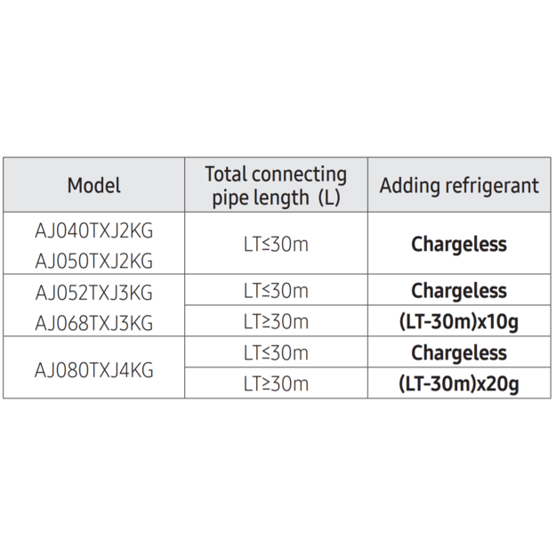 Samsung Multi-split sistemos išorinis blokas, 5.2/6.3 kW